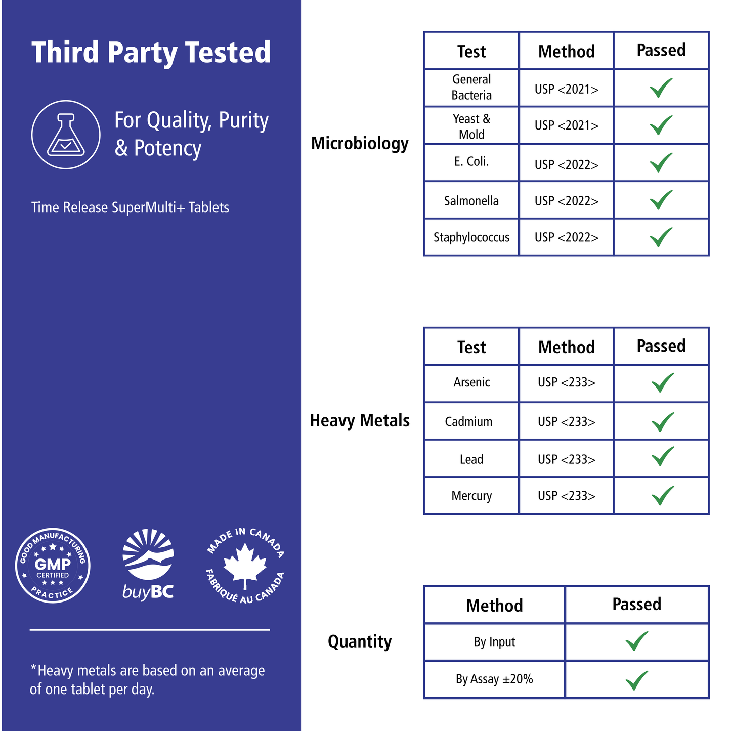 Time Release Super Multi+