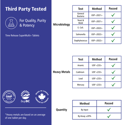 Time Release Super Multi+