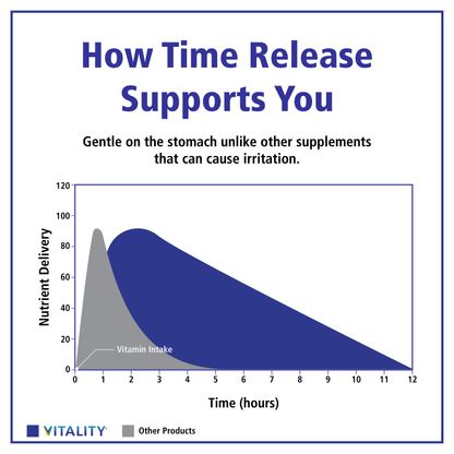 Time Release Super Multi+