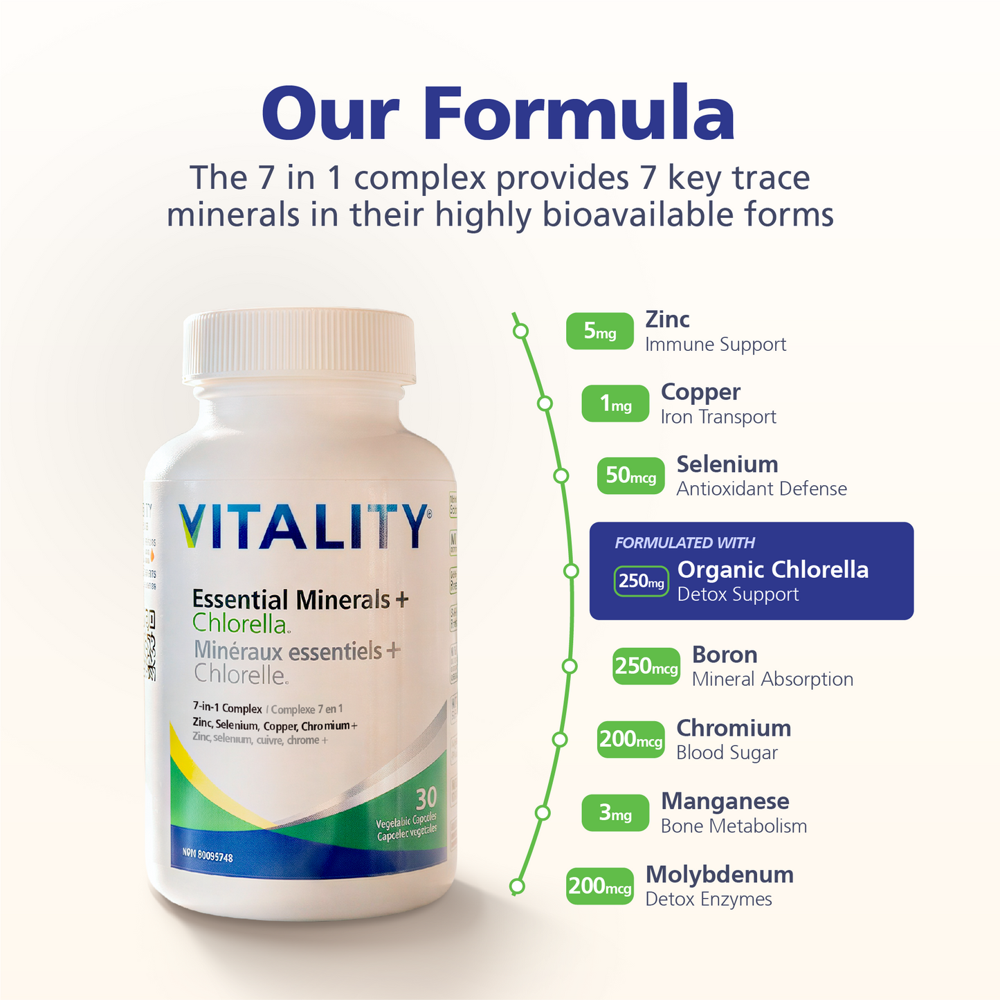 Essential Minerals + Organic Chlorella