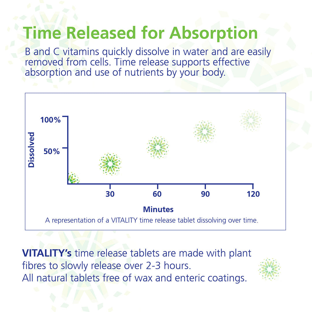 Time Release B Complex + C 600 mg